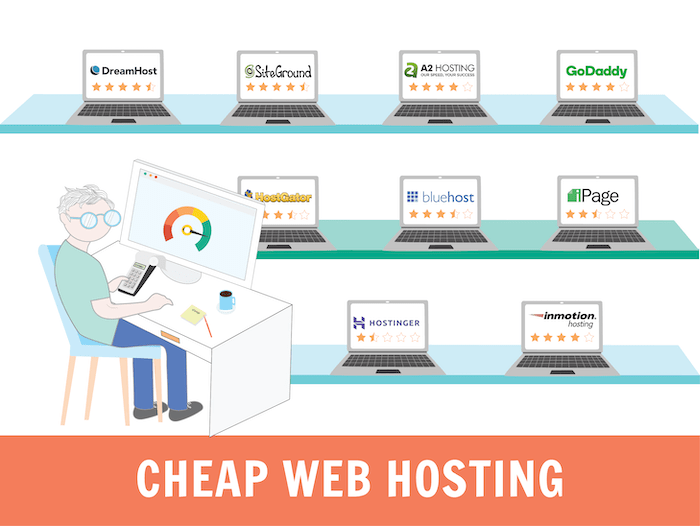 low cost web hosting